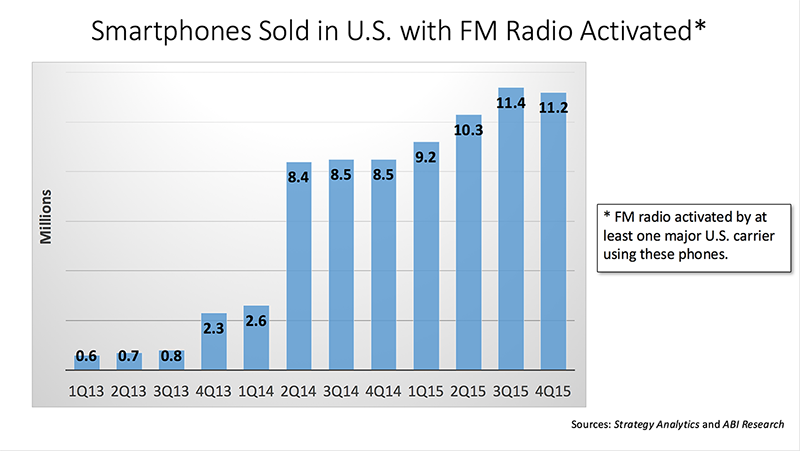 FM Bar Chart