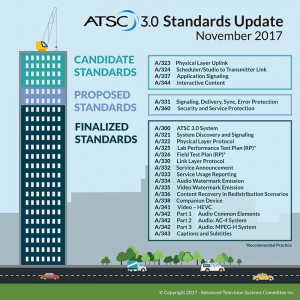 ATSC 3 Update Infographic