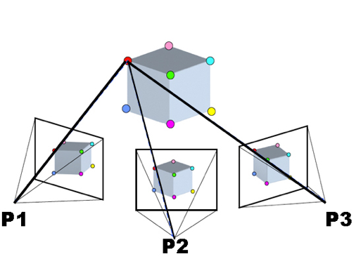 A common point between multiple images 