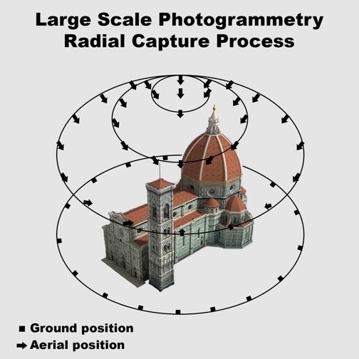 Radial Capture Process