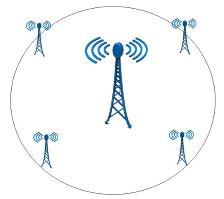 Sparse Single Frequency Network