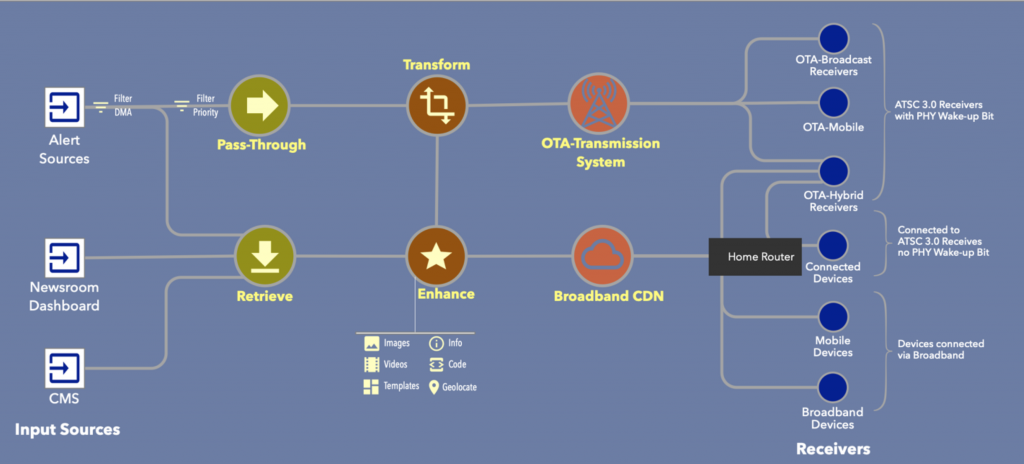 The following diagram describes an AEA system with hybrid distribution.