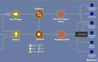 The following diagram describes an AEA system with hybrid distribution.