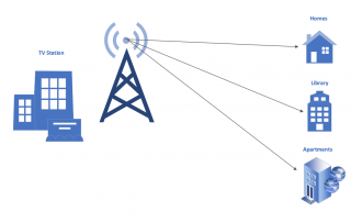 datacasting