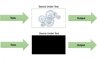 DUT Diagram