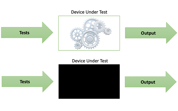 DUT Diagram