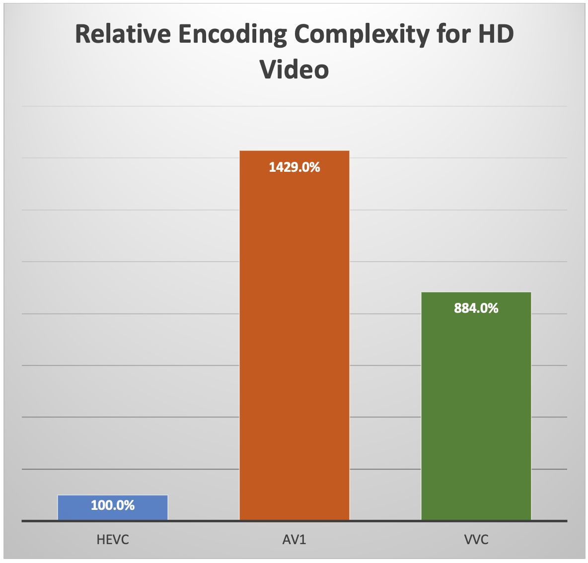 Relative encoding complexity for HD video