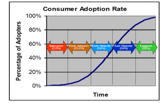 Completing the DTV Transition