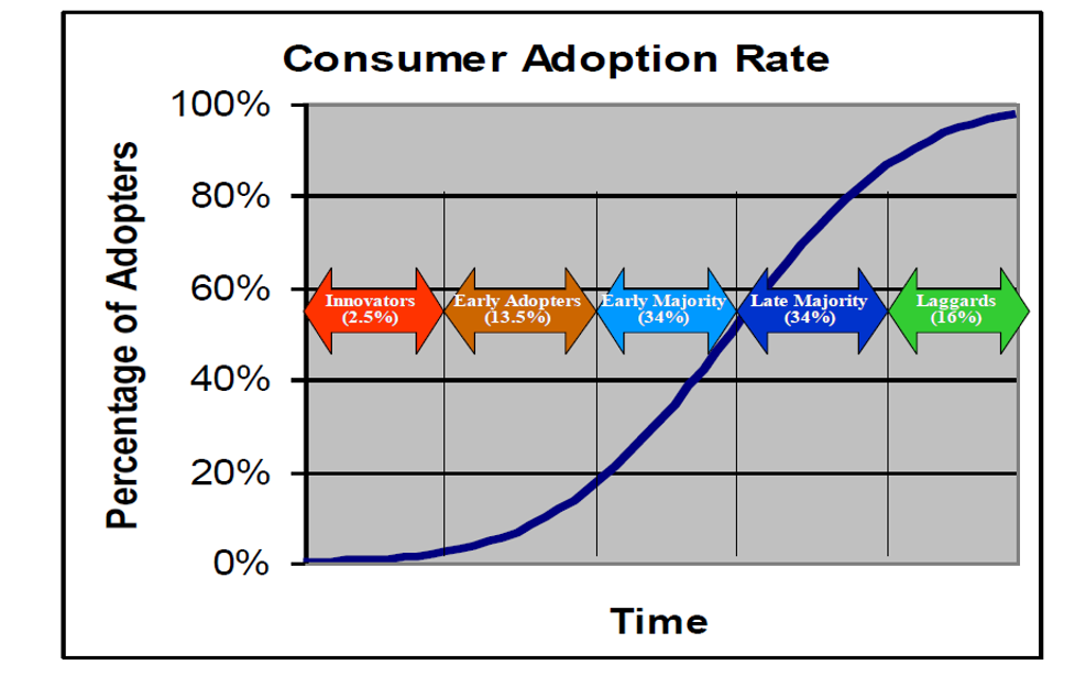 Completing the DTV Transition