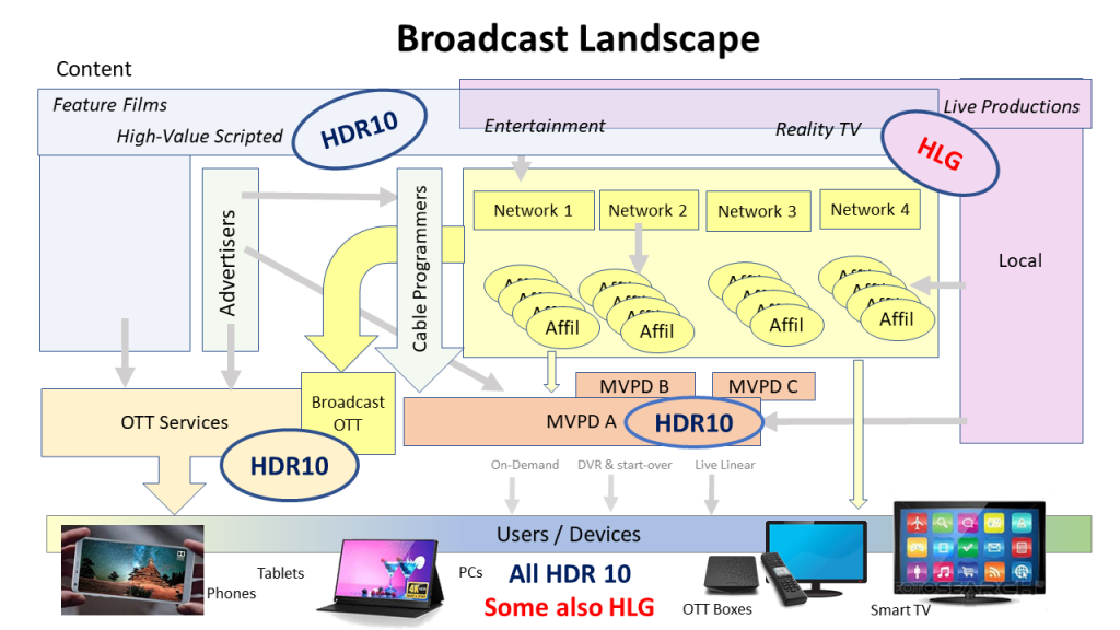 Broadcast Landscape HDR