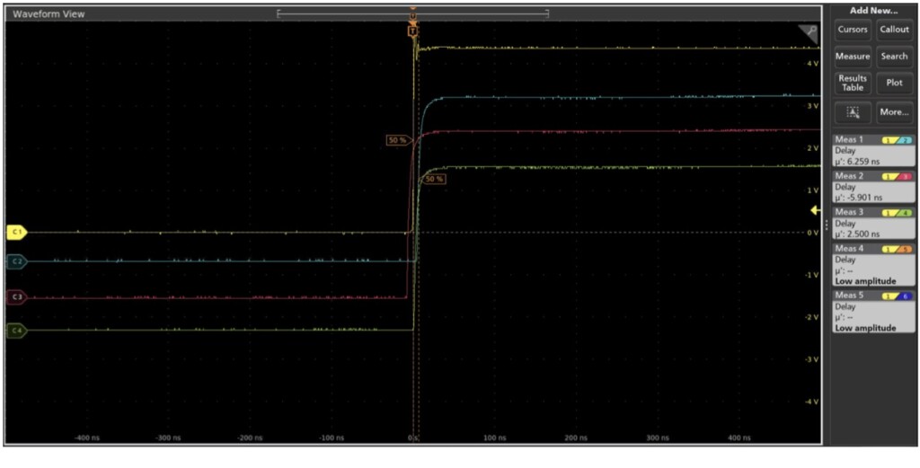 1PPS signals from GPS (C1), WHUT (C2), WNUV (C3), and NAB Lab test station (C4) align on the oscilloscope within a few nanoseconds of each other.